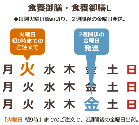 食養御膳スケジュール